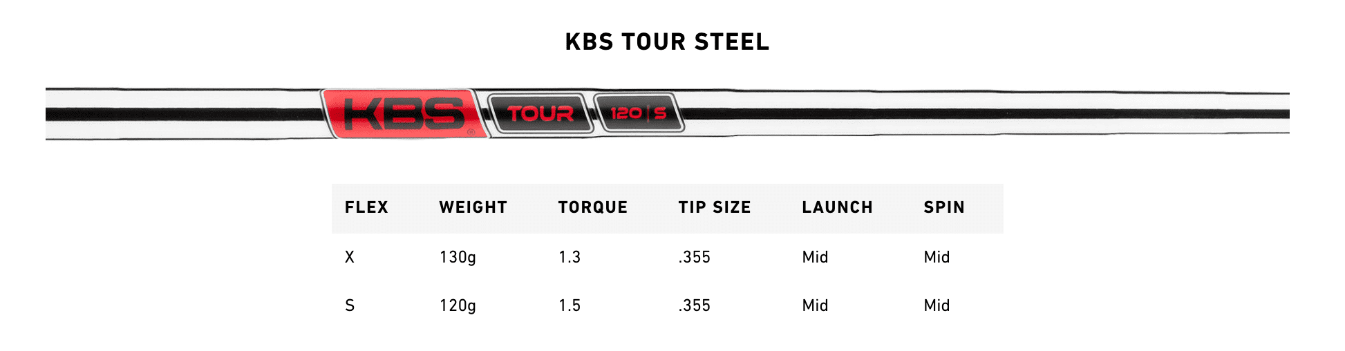 TaylorMade P7MB Iron Set Steel - Image 6