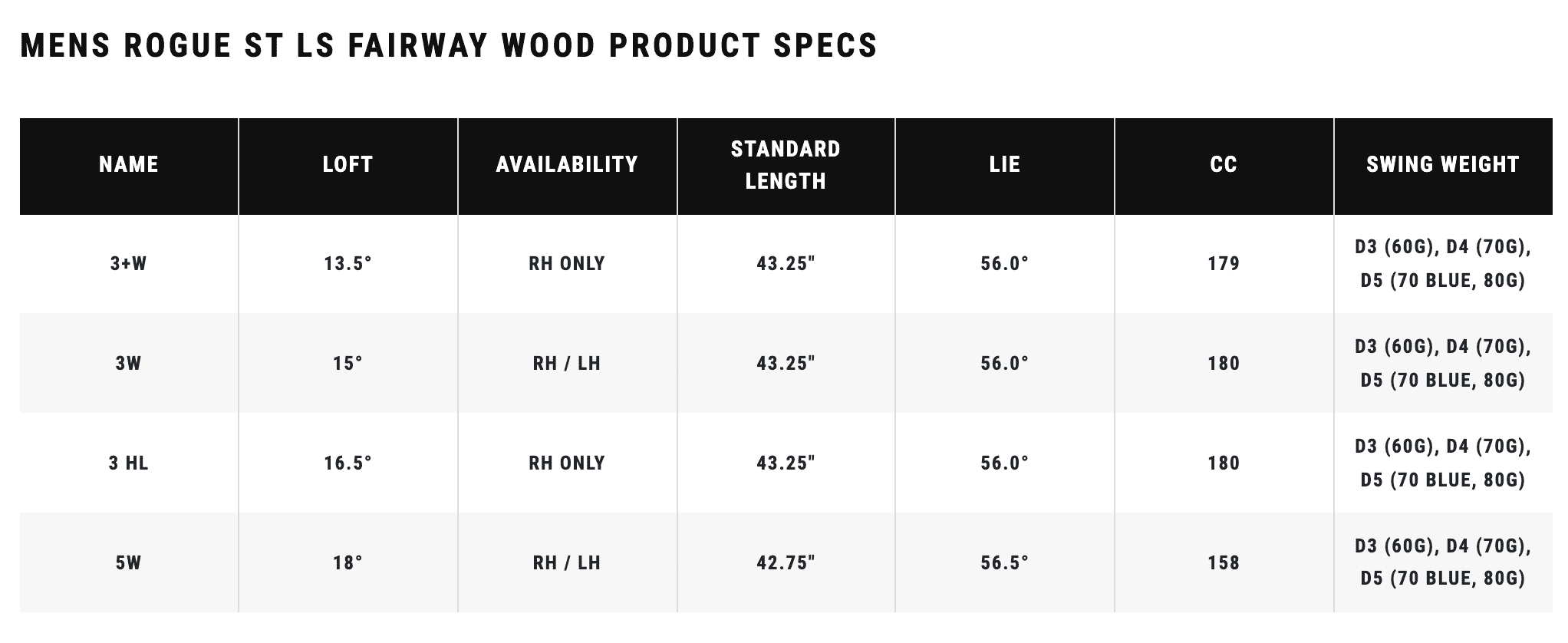 Callaway Rogue ST LS Fairway Woods - Image 6