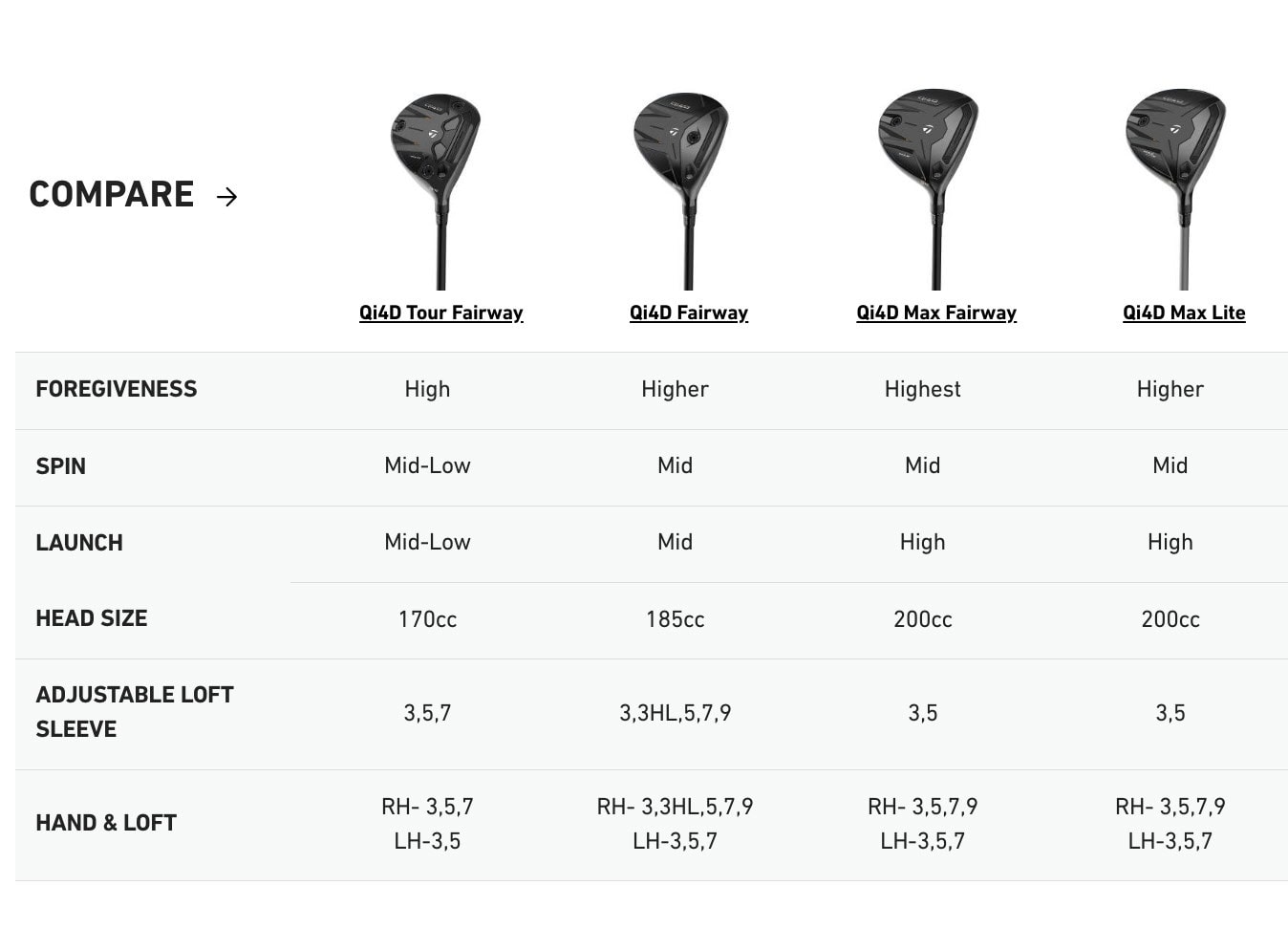 Taylormade Qi4D Tour Fairway - Image 5